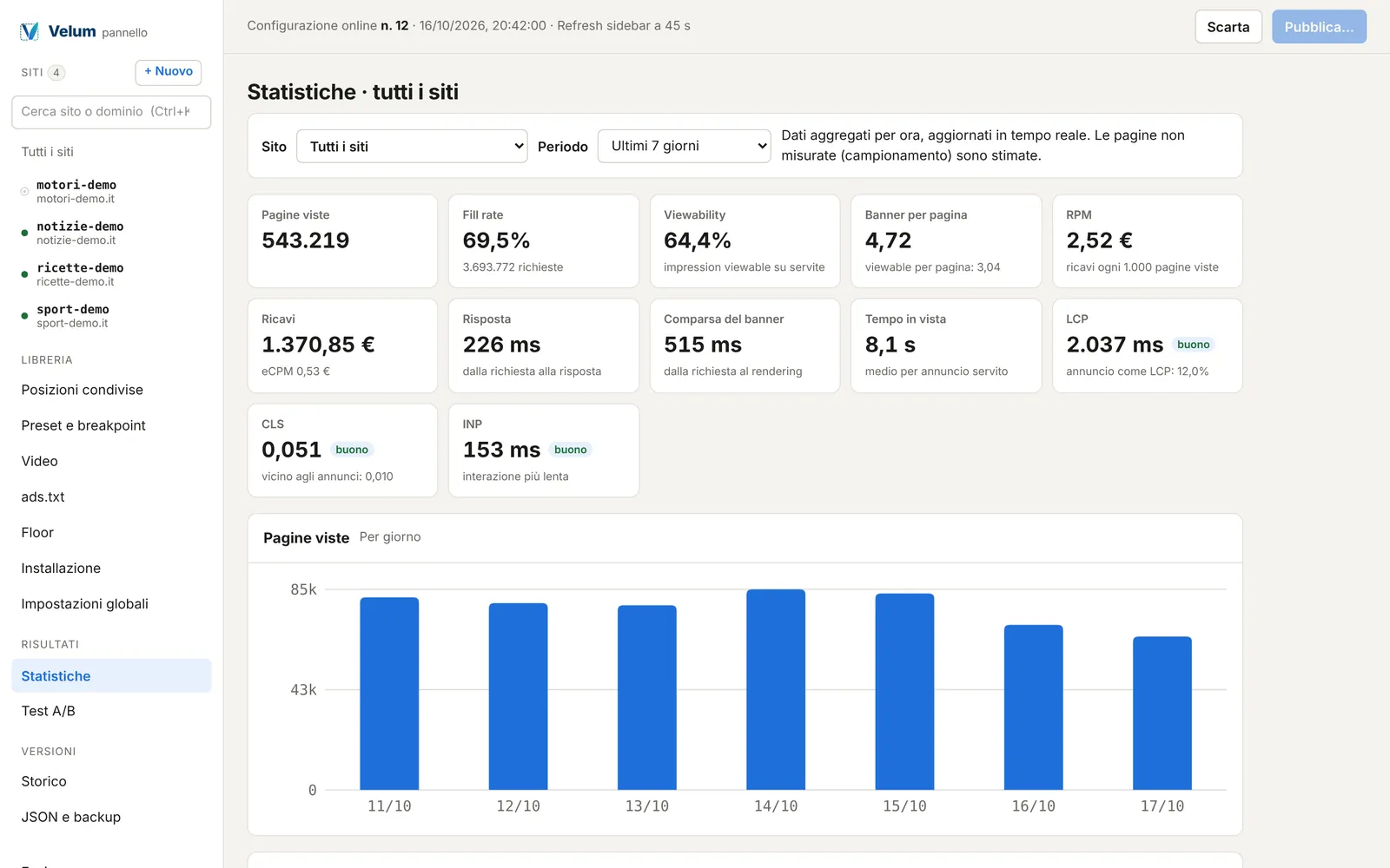 Velum, statistiche: Dashboard: pagine viste, fill rate, viewability, RPM e ricavi, tempi di risposta e Core Web Vitals.